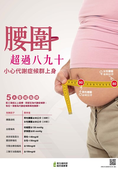 115年預防代謝症候群-腰圍篇