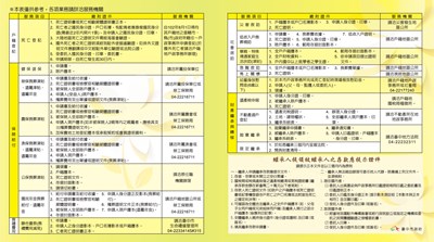 臺中市石岡區衛生所行政相驗網路關懷包